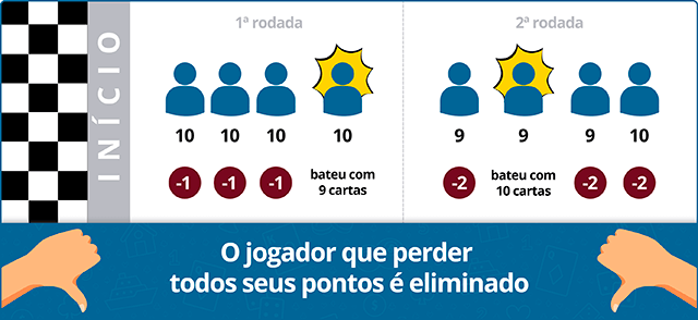 JOGOS DE CARTAS VALENDO DINHEIRO  COMO JOGAR CACHETA ONLINE A DINHEIRO  REAL 