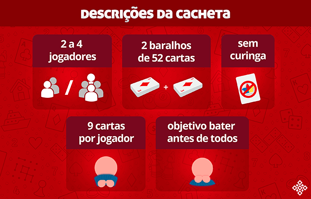 regras jogo cacheta descrio